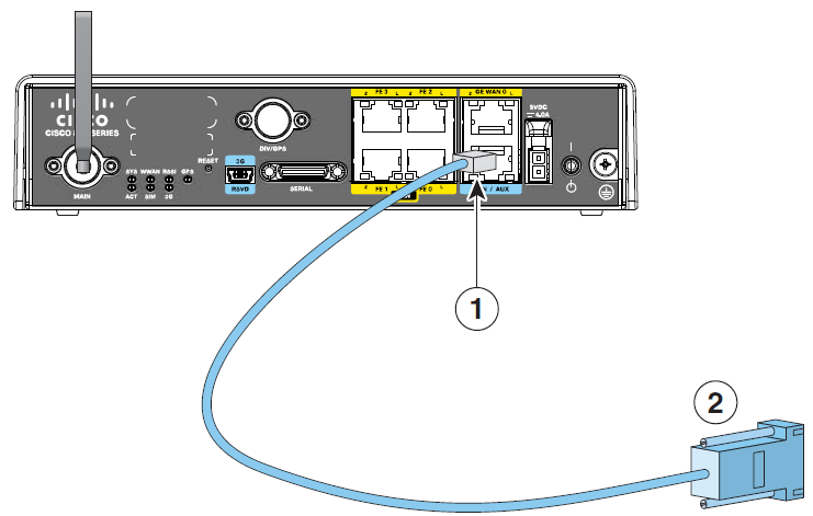 Console Connection